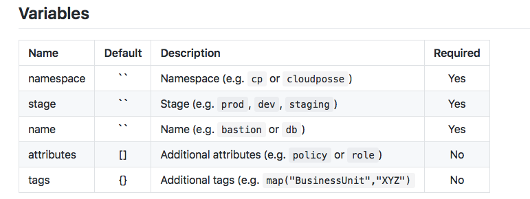 Example Markdown Table Rendering